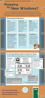 Shopping For New Windows Refer To This Chart To Maximize
