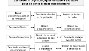 Mieux Comprendre Les Comportements Des Adolescents Telechargement Gratuit Ado Zen Comportement Telecharger Gratuit Adolescents