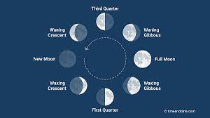 Aug 22 (third full moon in a season with four full moons) super new moon: Phases Of The Moon