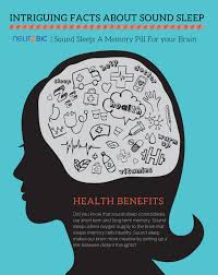 Did You Know That Sound Sleep Consolidates Our Short Term And Long Term Memory Health Magazine Layout Medical Icon Health Quotes