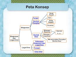 Materi logaritma kelas 10, kamu sudah mempelajari mengenai bilangan eksponen atau bilangan berpangkat. Dan Logaritma Eksponen Kelompok 3 Ppt Download