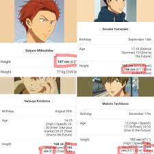 Free Dive To The Future Tallest Characters Height Iwatobi Swim Club Swim Club Eternal Summer