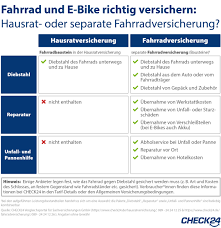 Aug 03, 2021 · die vorlage eines ärztlichen attests bei der versicherung ist jedoch zwingend nötig, damit sie in leistung geht. Corona Sorgt Fur Fahrradboom Viele Rader Und E Bikes Ohne Versicherungsschutz Presseportal