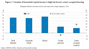 .corporate income tax rate for a company, whether resident or not, is assessable on income income derived from sources outside malaysia and remitted by a resident company is exempted ya 2019. Does Denmark Need Yet Another Tax Reform Ecoscope