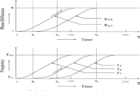 Figure 3 From Wave Propagation Phenomena Of Phase States In