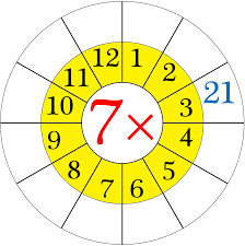 Worksheet On Multiplication Table Of 7 Word Problems On 7