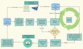 Pin On Data Analysis