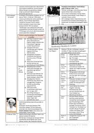 I am tang sir历史堂 27 may 2020. Bab 9 Perlembagaan Persekutuan Tanah Melayu 1957 Docx Flip Ebook Pages 1 6 Anyflip Anyflip