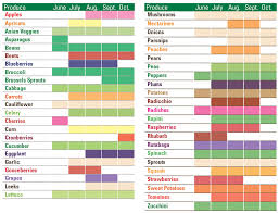 14 cogent fruits vegetables in season chart