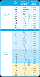 Insurance Rate Calculator Automind Collision Group