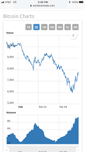 Why security pros should care about dec 08, 2020 · around november, xrp breaks the correlation with ethereum and outperforms the digital asset by 2x. What Price Will Bitcoin Stop Crashing At Quora