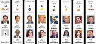 Las reñidas elecciones en ecuador y el futuro de la. Quienes Son Los Precandidatos A La Presidencia De Ecuador