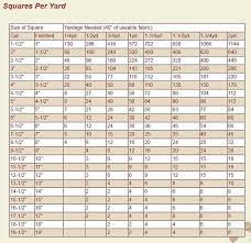 We're asked how many inches are in four and a half yards let me write that down four and 1/2 yards now whenever we're dealing with fractions and we're going to multiply and divide by fractions it really. Pin On Quilting Room