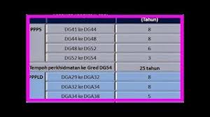 Manual for intel board dg41tx. Syarat Kenaikan Pangkat Timebased Dg29 Dg32 Dg34 Dg41 Dg44 Youtube