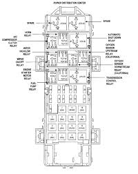 You will find that every circuit has to have a load and every load has to have a power side and a ground side. 2000 Jeep Grand Cherokee Fuse Diagrams Ricks Free Auto Repair Advice Ricks Free Auto Repair Advice Automotive Repair Tips And How To