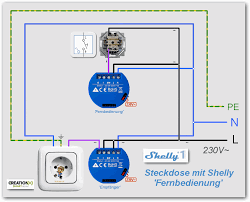 Weiterhin erfahren sie in diesem beitrag wie sie eine fi steckdose anschließen können und richtig benutzen. Shelly 1 Installation Beispiel Steckdose Creationx Smart Home Forum