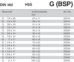 Für die in den tabellen angegebenen normen gilt jeweils nur die neueste ausgabe der betreffenden norm. Volkel G 1 8 G 2 Sechskant Schneidmutter Rohrgewinde Din Iso 228 G Bsp Hss Ebay