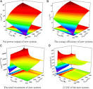 Frontiers | Multi-objective optimization of the organic Rankine ...