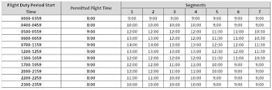 far 117 versus far 121 subpart q short call reserve