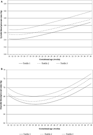 Associations Of Maternal And Paternal Blood Pressure