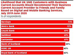 Welcome to hsbc uk banking products including current accounts, loans, mortgages, credit cards. Hsbc S Mobile First Business Service Squares Off Against Neobanks