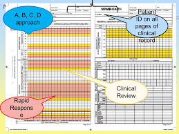 Recognition And Management Of The Deteriorating Patient