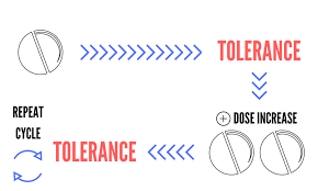 Tolerance World Benzodiazepine Awareness Day July 11