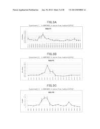 Maybe you would like to learn more about one of these? Animal Cell Culture Kit Method For Culturing Animal Cells Method For Selective Culture Of Animal Cells And Cell Differentiation Method Diagram Schematic And Image 04