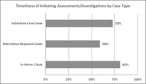 Children exiting foster care by exit reason, 2016, reunified with parent or primary caretaker ( percent). Https Jfs Ohio Gov Ocf Cfsp2015 2019finalreport Stm