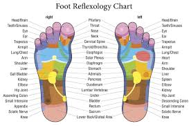 Diy Foot Reflexology For Your Best Sleep Ever