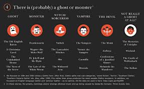 How To Tell You Re Reading A Gothic Novel In Pictures Gothic Novel Gothic Stories Gothic Writing