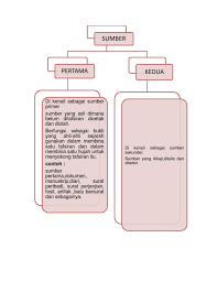 Sektor primer terkait dengan sumber daya alam dalam arti bahwa itu menggunakan sumber daya alam untuk produksi bahan baku dan perlengkapan yang digunakan oleh industri atau rumah tangga untuk konsumsi. Sumber