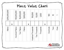 Printable Place Value Charts Whole Numbers And Decimals