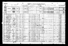 Canada census this is the umbrella project for canada censuses. Canadian Census Tips From Denise Larson Genealogical Com