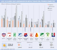Sean todos bienvenidos a esta maravillosa página see more of resultados del fútbol colombiano on facebook. La Copa Libertadores Impulso Resultados Del Futbol Colombiano En El Semestre