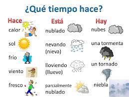 Que Tiempo Hace Hace Esta Hay Nubes Calor Nublado Una Tormenta Sol Ppt Video Online Descargar