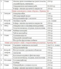 диета дюкана меню на каждый день фазы атака таблица Dieta Dyukana Menyu Na Kazhdyj Den Fazy Ataka Recepty S Foto Dieta Dyukana Dieta Recepty