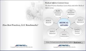 Medical Affairs Best Practices Database Provides Benchmarking Insights Success Failure Analogs And Various Medical Education Best Practice Health Economics