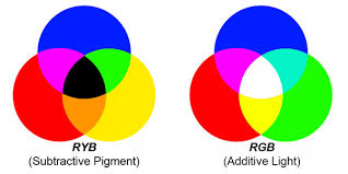 Maybe you would like to learn more about one of these? Mathematical Color Fading News Sparkfun Electronics