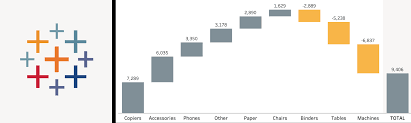 Tableau Tricks How To Create A Waterfall Chart By Dan Gastineau Medium