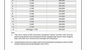 Cara menyemak baki pinjaman perumahan dari kerajaan lppsa. Semak Baki Pinjaman Perumahan Kerajaan Kalkulator Lppsa Cara Login Guna Semak Baki Pinjaman Online Untuk Membuat Semakan Baki Pinjaman Perumahan Kerajaan Secara Online Sila