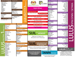 Syarat Kemasukan Portal Pengurusan Pengambilan Pelajar Kolej Komuniti Rompin