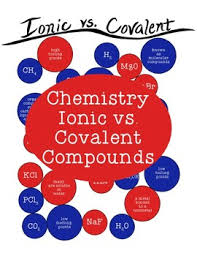 This book introduces the concepts of: Ionic Vs Covalent Coloring Activity Chemistry Science Pdf Distance Learning