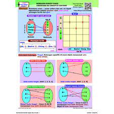 Riang Belajar Kssm Matematik Tambahan Tingkatan 4