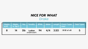 There are two primary types of musical meters: Meter In Music Sunflower By Post Malone Sheet Hd Png Download Transparent Png Image Pngitem