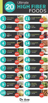 Pin By Shannon On Sparkle High Fiber Foods Fiber Foods Fiber Rich Foods