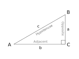 Inverse Tangent: Function & Formula - Video & Lesson Transcript | Study.com