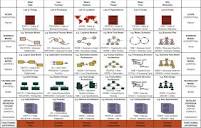 Architectural Artifact - an overview | ScienceDirect Topics