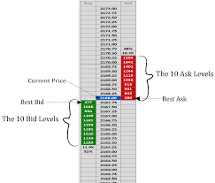 order flow fundamentals in futures trading explained step by