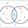 Here i am giving list of all the set theory symbols, meaning with examples. 1